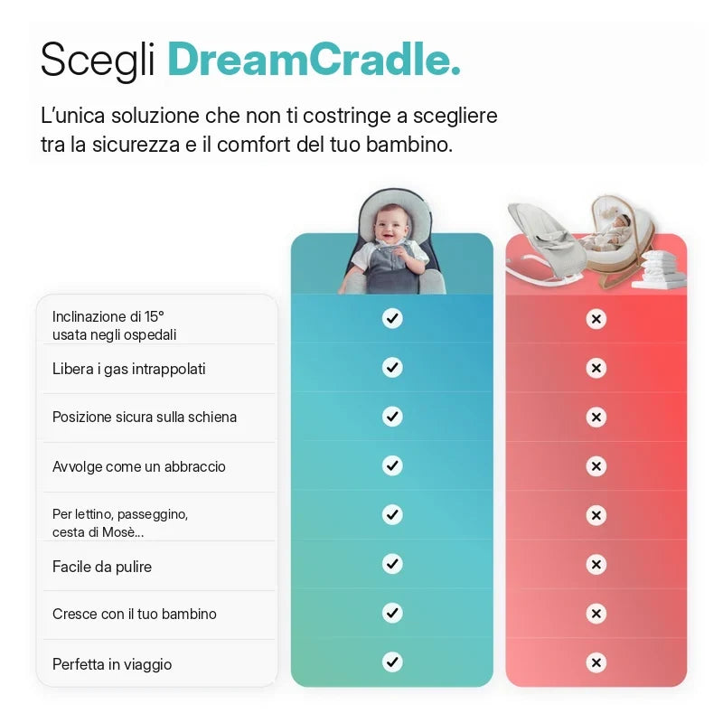 DreamCradle™ – For Reflux, Colic, and Better Sleep