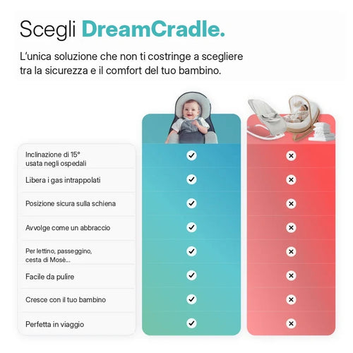 DreamCradle™ – For Reflux, Colic, and Better Sleep